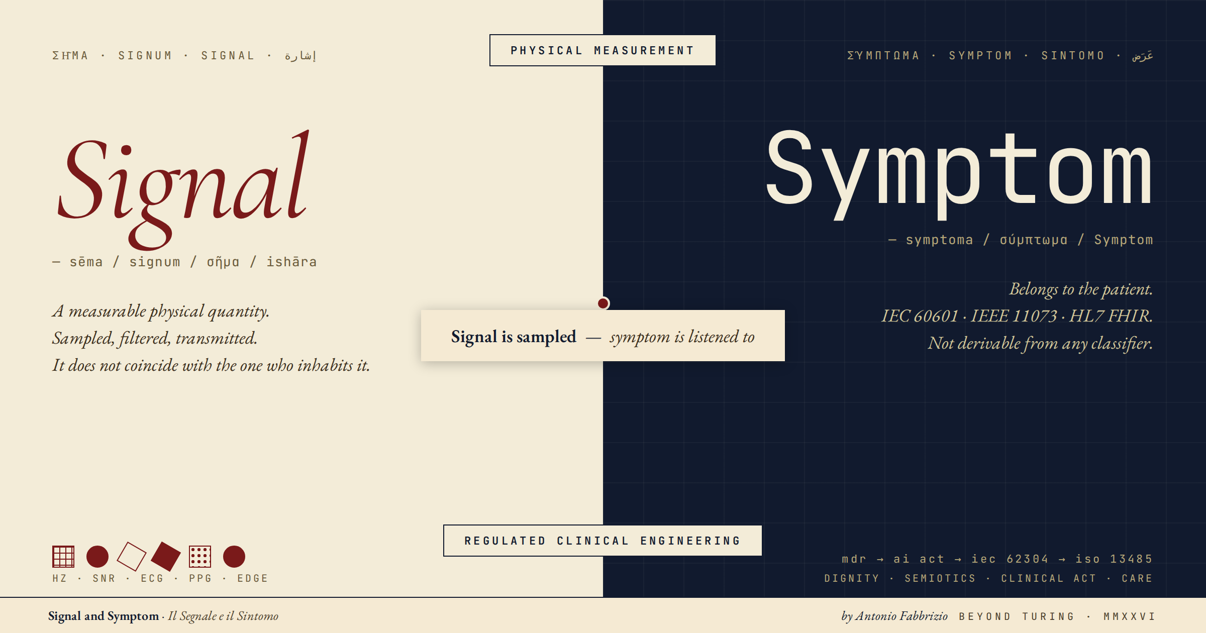 Chapter cover: Signal and Symptom
